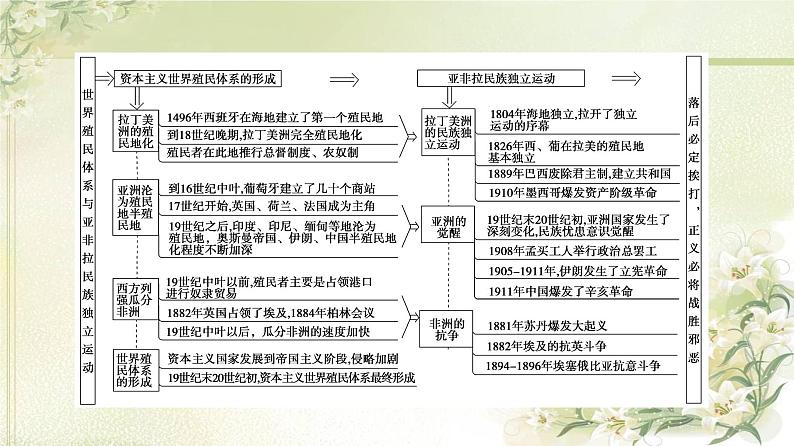 统编版高中历史中外历史纲要下第6单元单元综合提升课件+学案03