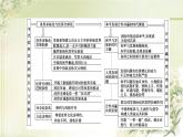 统编版高中历史中外历史纲要下第9单元单元综合提升课件+学案