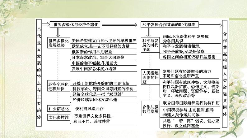 统编版高中历史中外历史纲要下第9单元单元综合提升课件+学案03