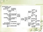 统编版高中历史选择性必修1第2单元单元综合提升课件+学案