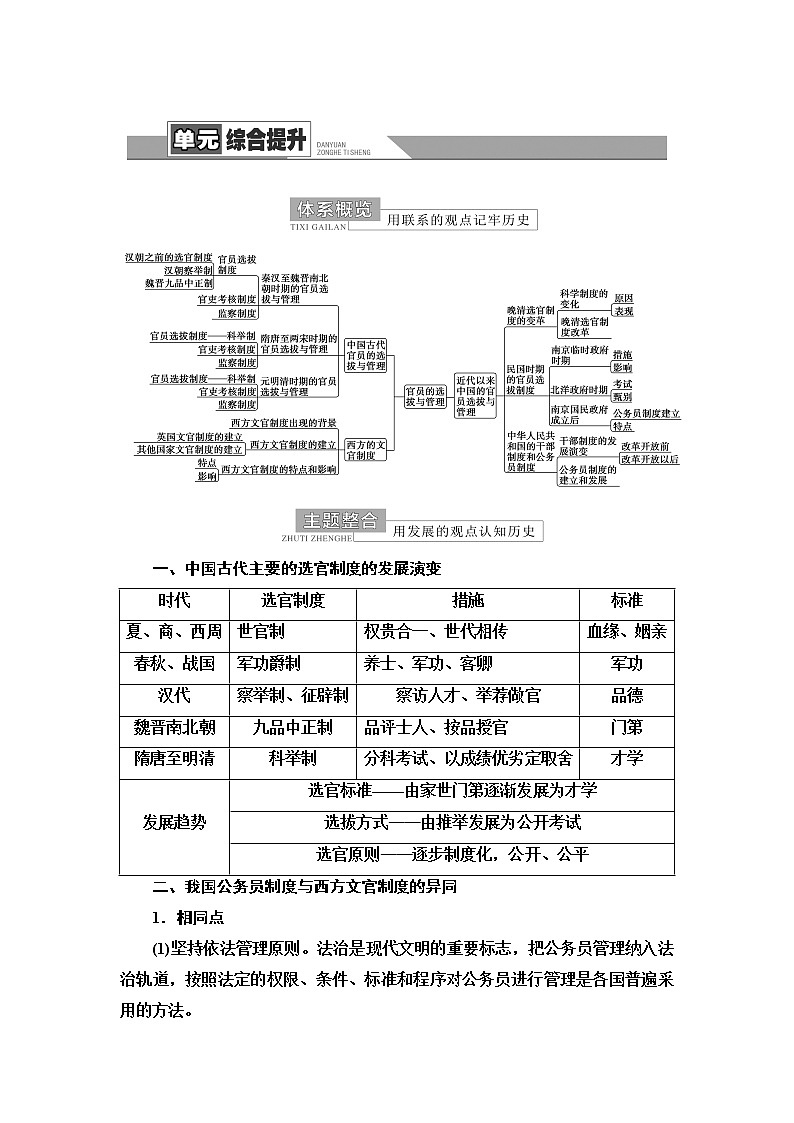 统编版高中历史选择性必修1第2单元单元综合提升课件+学案01