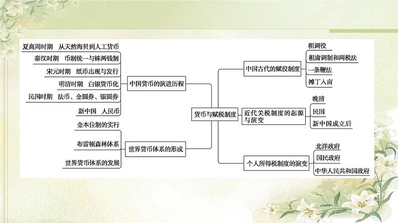 统编版高中历史选择性必修1第5单元单元综合提升课件+学案03