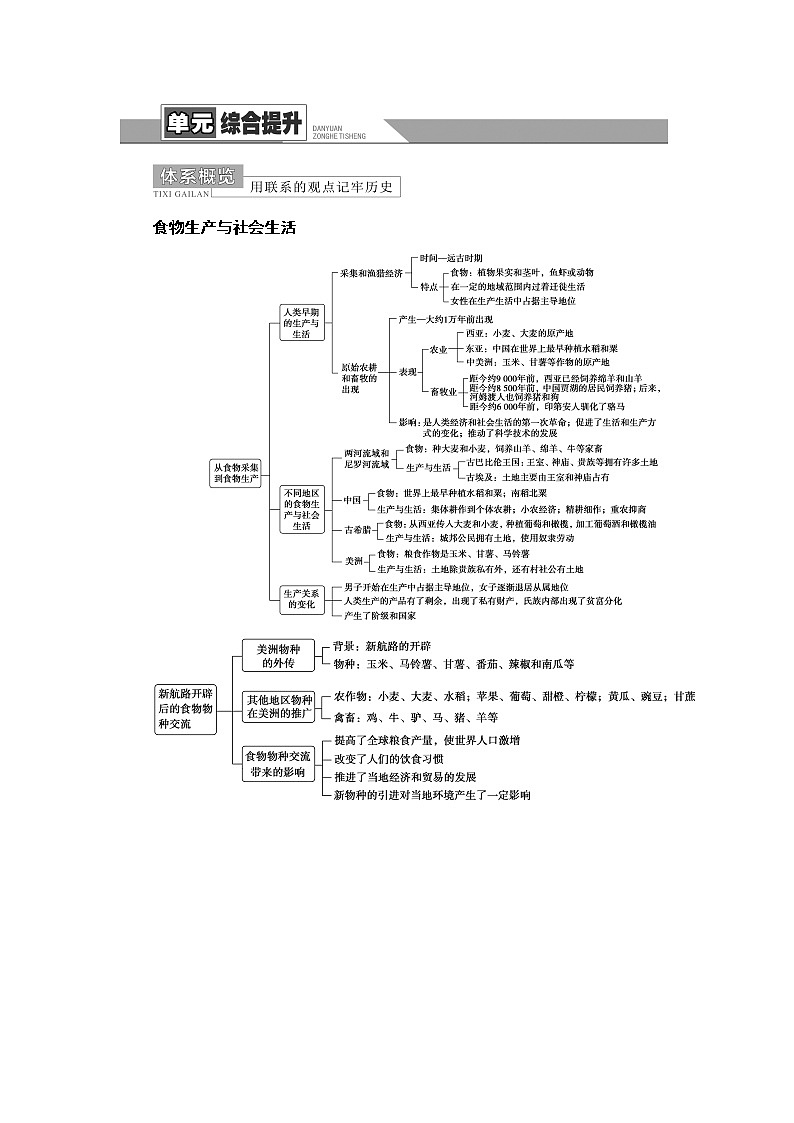 统编版高中历史选择性必修2第1单元单元综合提升课件+学案01