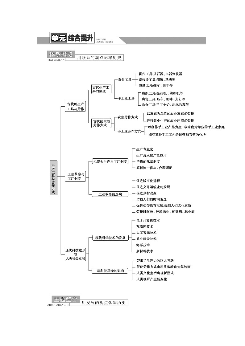 统编版高中历史选择性必修2第2单元单元综合提升课件+学案01