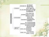 统编版高中历史选择性必修2第3单元单元综合提升课件+学案
