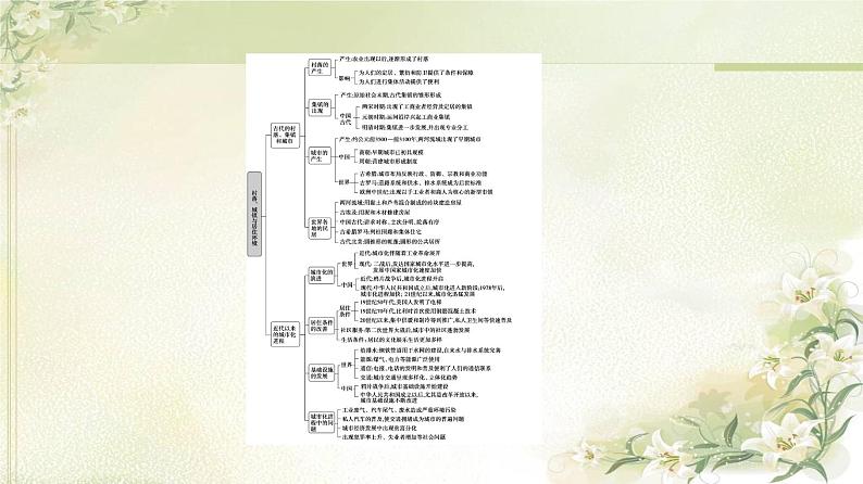 统编版高中历史选择性必修2第4单元单元综合提升课件+学案03