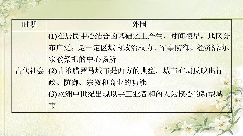 统编版高中历史选择性必修2第4单元单元综合提升课件+学案06