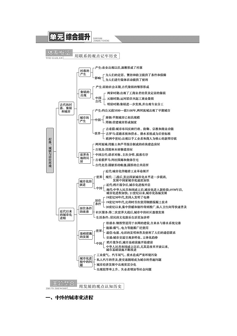 统编版高中历史选择性必修2第4单元单元综合提升课件+学案01