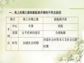 统编版高中历史选择性必修2第5单元单元综合提升课件+学案