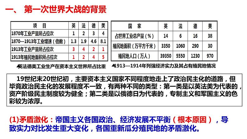 2021-2022学年高中历史统编版（2019）必修中外历史纲要下册第14课 第一次世界大战与战后国际秩序 课件第4页