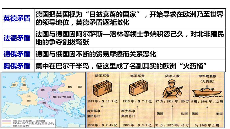 2021-2022学年高中历史统编版（2019）必修中外历史纲要下册第14课 第一次世界大战与战后国际秩序 课件第6页