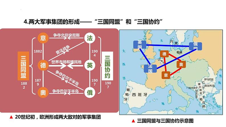 2021-2022学年高中历史统编版（2019）必修中外历史纲要下册第14课 第一次世界大战与战后国际秩序 课件第8页