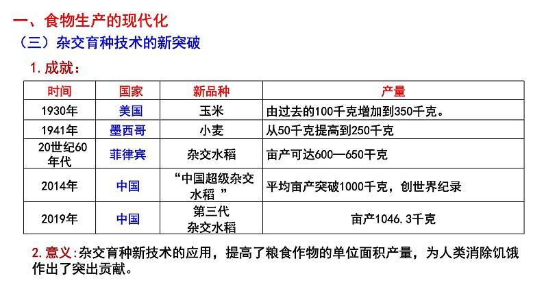 2021-2022学年高中历史统编版（2019）选择性必修二第3课  现代食物的生产、储备与食品安全 课件第7页