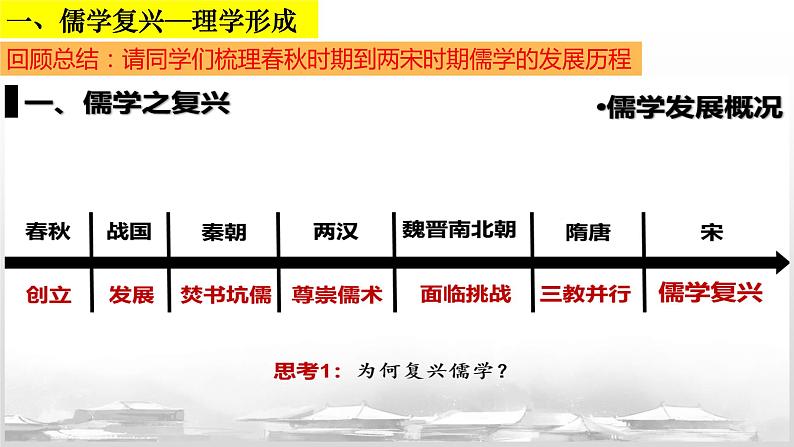 2022-2023学年高中历史统编版（2019）必修中外历史纲要上册第12课 辽宋夏金元的文化 课件第4页