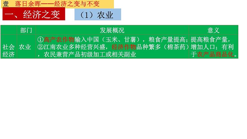 2022-2023学年高中历史统编版（2019）必修中外历史纲要上册第15课 明至清中叶的经济与文化 课件第5页