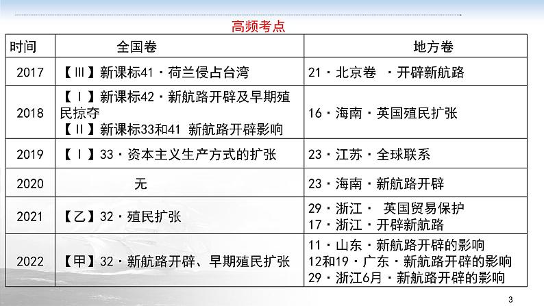 第三讲 走向整体的世界课件--2023届高三统编版（2019）历史一轮复习第3页