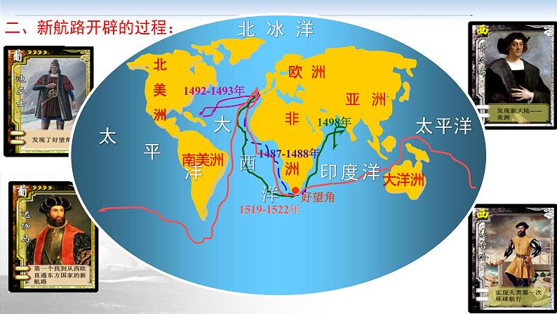 第三讲 走向整体的世界课件--2023届高三统编版（2019）历史一轮复习第8页