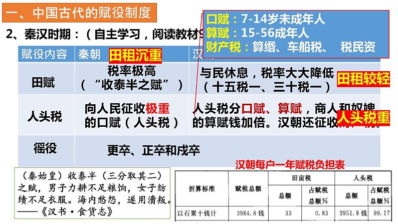 2022-2023学年高中历史统编版（2019）选择性必修一第16课 中国赋税制度的演变课件07