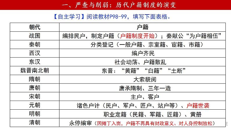 2022-2023学年高中历史统编版（2019）选择性必修一第17课 中国古代的户籍制度与社会治理课件06