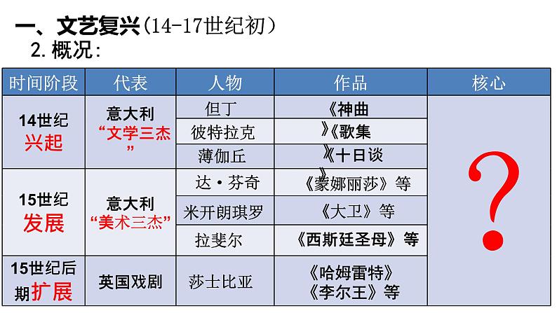 欧洲思想解放运动课件--2023届高三统编版（2019）历史一轮复习06