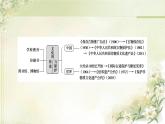 统编版高中历史选择性必修3第6单元单元综合提升课件+学案