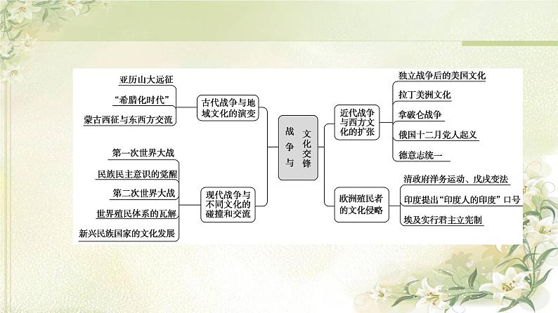 统编版高中历史选择性必修3第5单元单元综合提升课件+学案03