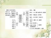 统编版高中历史选择性必修3第1单元单元综合提升课件+学案