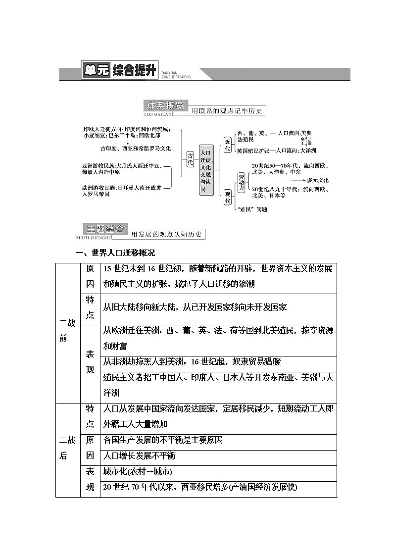统编版高中历史选择性必修3第3单元单元综合提升课件+学案01