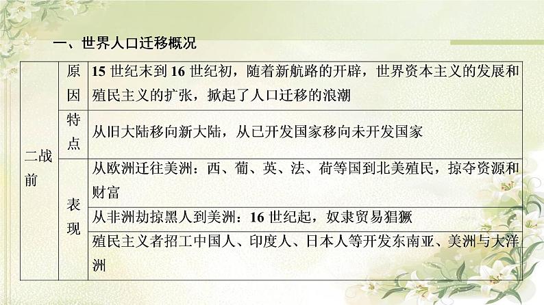 统编版高中历史选择性必修3第3单元单元综合提升课件+学案05