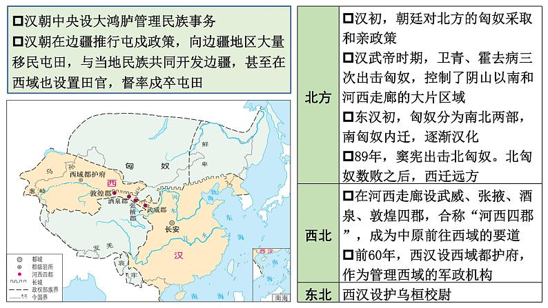 历代民族关系与边疆治理课件--2023届高三统编版（2019）历史一轮复习第4页