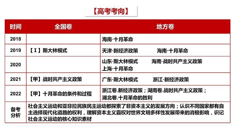 第35讲 十月革命与苏联的社会主义实践课件--2023届高三统编版（2019）历史一轮复习第3页