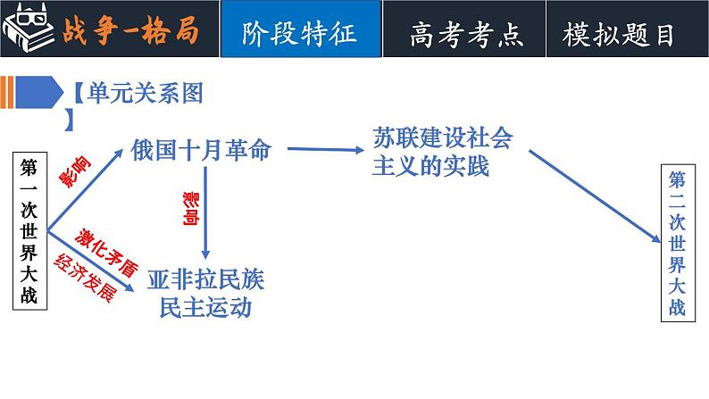 两次世界大战、十月革命与国际秩序的演变课件--2023届高三统编版（2019）历史一轮复习05