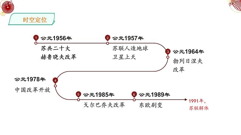 第20课 社会主义国家的发展与变化 课件--2021-2022学年高中历史统编版（2019）必修中外历史纲要下册第3页