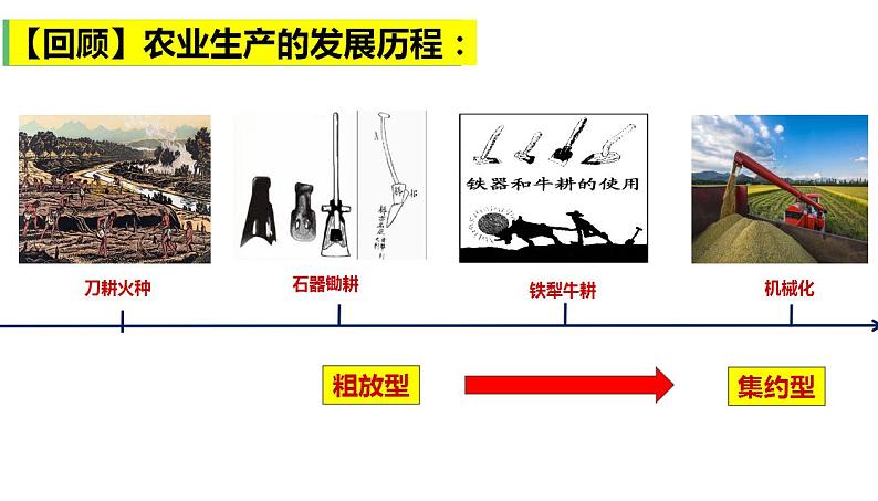 第3课  现代食物的生产、储备与食品安全(课件）--2021-2022学年高中历史统编版（2019）选择性必修二经济与社会生活01