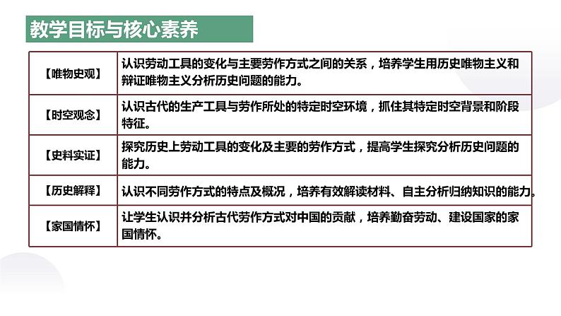 第4 课 古代的生产工具与劳作 课件--2022-2023学年学年统编版（2019）高中历史选择性必修2 经济与社会生活03