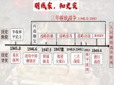 第25课 人民解放战争 课件-2022-2023学年高中历史统编版2019必修中外历史纲要上册