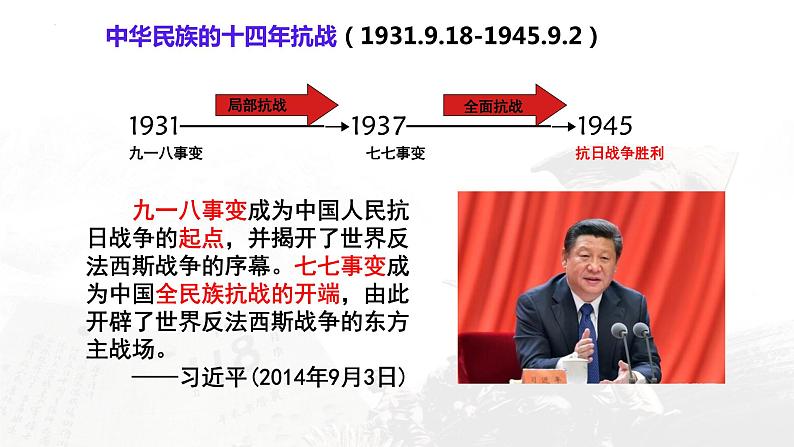 第23课从局部抗战到全面抗战课件高中历史统编版必修中外历史纲要上册 (6)第2页