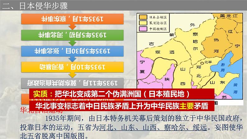 第23课从局部抗战到全面抗战课件高中历史统编版必修中外历史纲要上册 (6)第6页