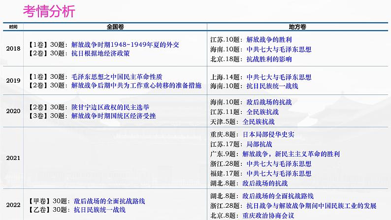 第23课从局部抗战到全面抗战课件高中历史统编版必修中外历史纲要上册 (8)第2页