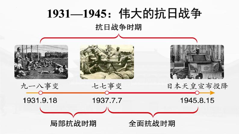 历史人教统编版第23课 从局部抗战到全面抗战课文配套课件ppt-教习网|课件下载