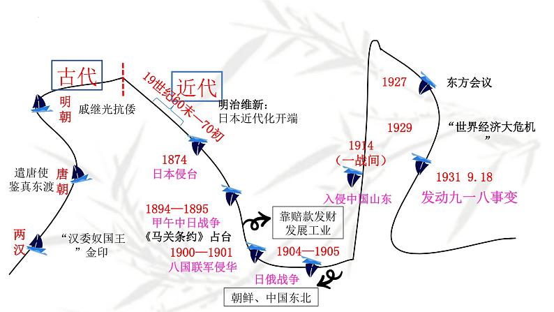 第23课从局部抗战到全面抗战课件高中历史统编版必修中外历史纲要上册 (8)第4页