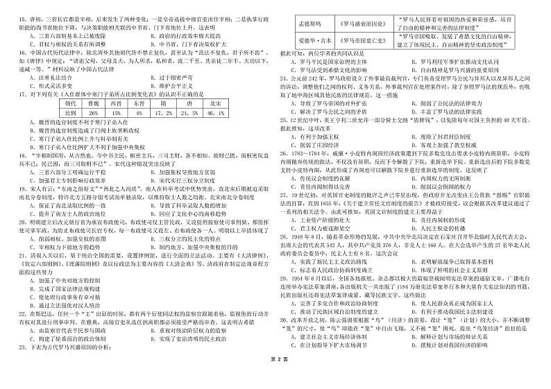 黑龙江省哈尔滨师范大学附属中学2022-2023学年高二历史10月月考试题（PDF版附答案）第2页