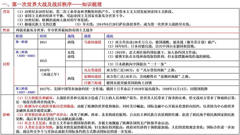 2023届高三统编版（2019）历史一轮复习：两次世界大战、十月革命与国际秩序的演变课件第8页