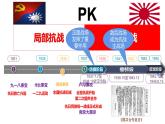 第24课全民族浴血奋战与抗日战争的胜利课件高中历史统编版必修中外历史纲要上册 (3)