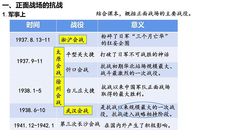 第24课全民族浴血奋战与抗日战争的胜利课件高中历史统编版必修中外历史纲要上册 (3)03