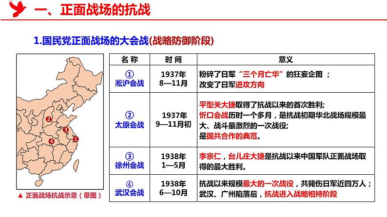 第24课全民族浴血奋战与抗日战争的胜利课件高中历史统编版必修中外历史纲要上册 (5)04