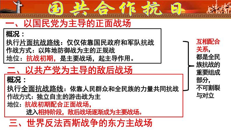 第24课全民族浴血奋战与抗日战争的胜利课件高中历史统编版必修中外历史纲要上册 (6)第2页