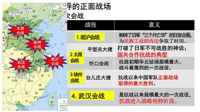 第24课全民族浴血奋战与抗日战争的胜利课件高中历史统编版必修中外历史纲要上册 (6)第4页