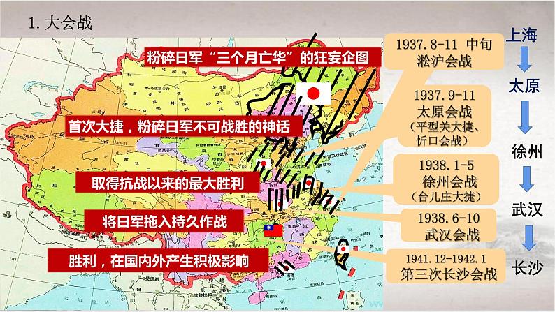 第24课全民族浴血奋战与抗日战争的胜利课件高中历史统编版必修中外历史纲要上册 (7)第6页