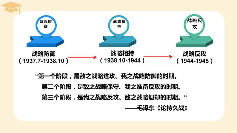 第24课全民族浴血奋战与抗日战争的胜利课件高中历史统编版必修中外历史纲要上册 (10)08